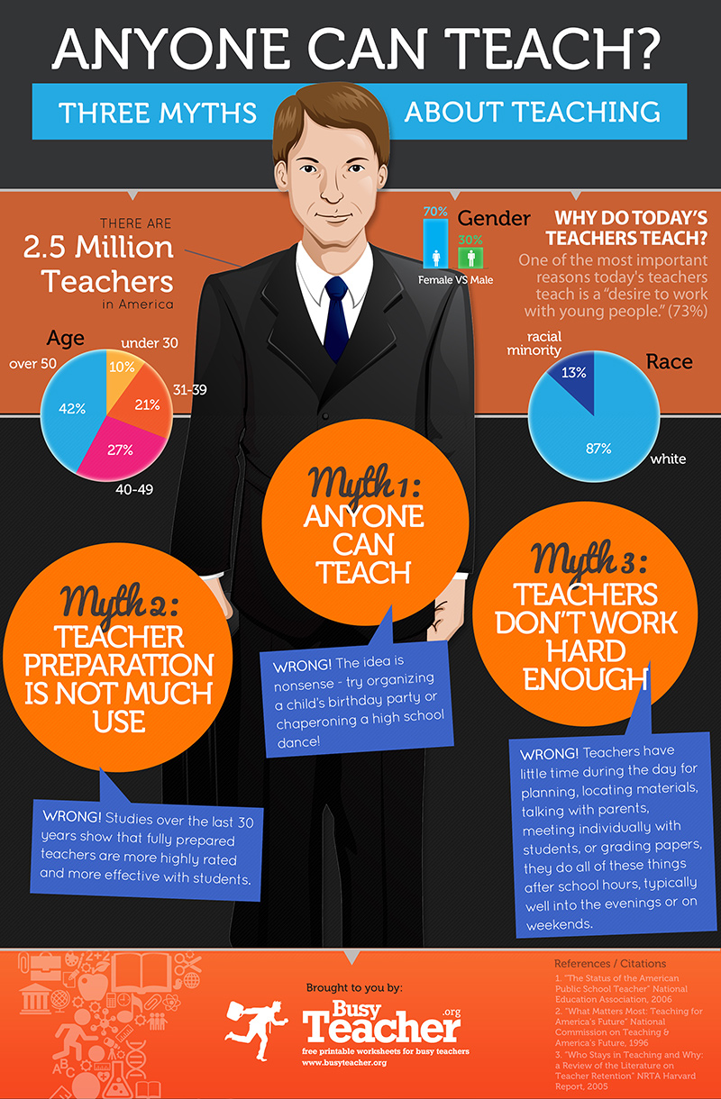 Anyone Can Teach? 3 Myths About Teaching [INFOGRAPHIC]