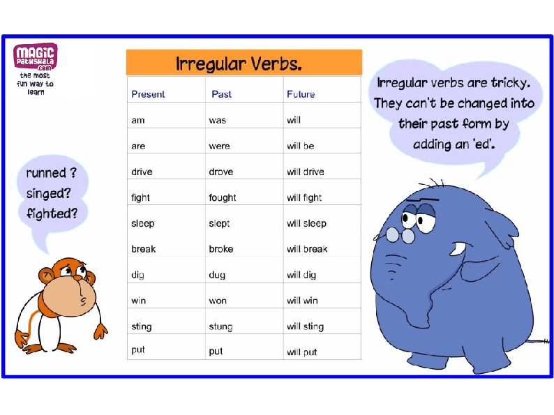 Draw неправильный. Irregular verbs. Неправильные глаголы тест. Неправильные глаголы 5 класс. Неправильные глаголы простые упражнения.
