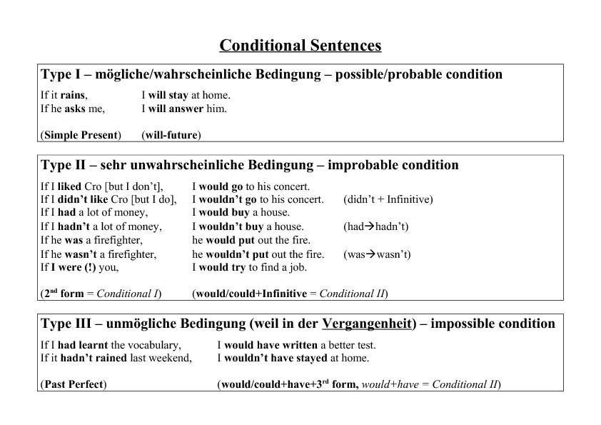 Conditional 2 тест. Conditionals таблица. Conditional sentences таблица. II И III conditional sentences. 0 1 2 3 Conditional таблица.